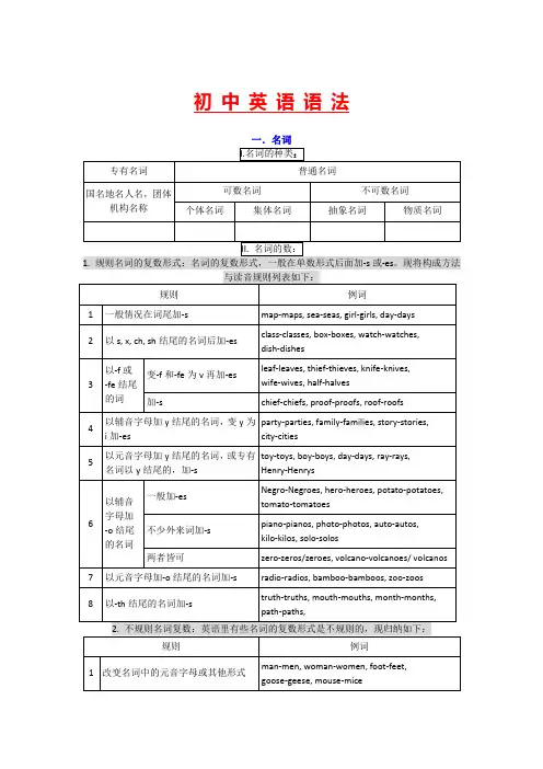 中考英语语法知识总结(全)
