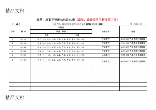 (整理)路基、路面平整度检验汇总表