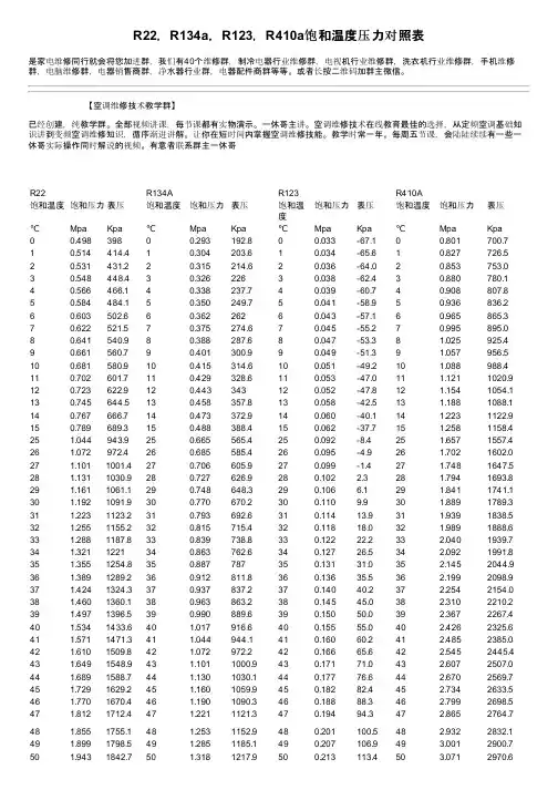 R22，R134a，R123，R410a饱和温度压力对照表