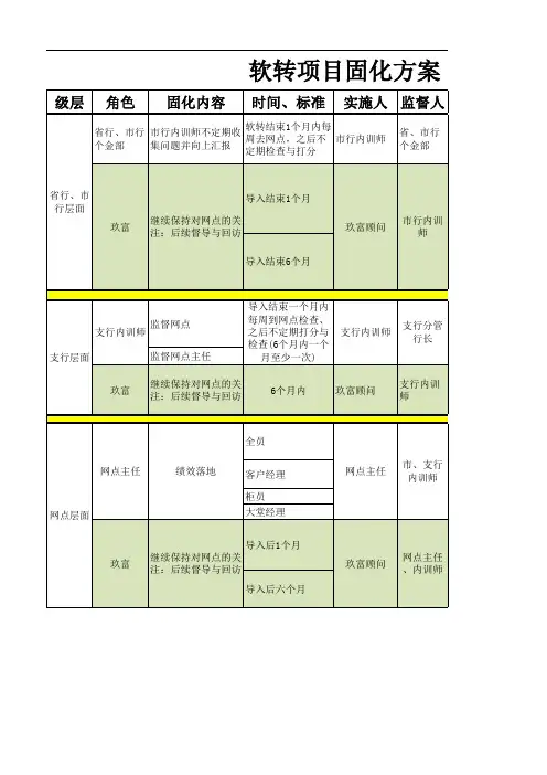 银行网点软转固化方案