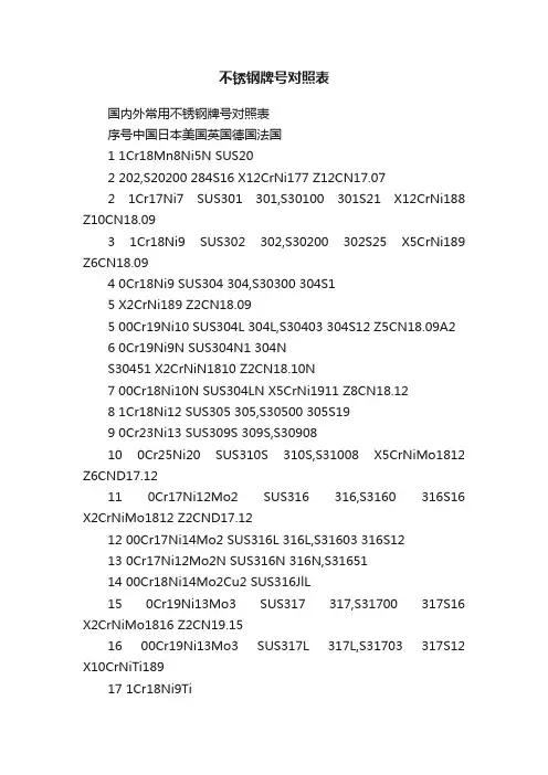 不锈钢牌号对照表