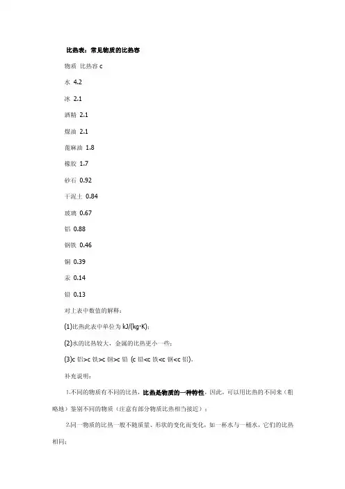 常见物质比热