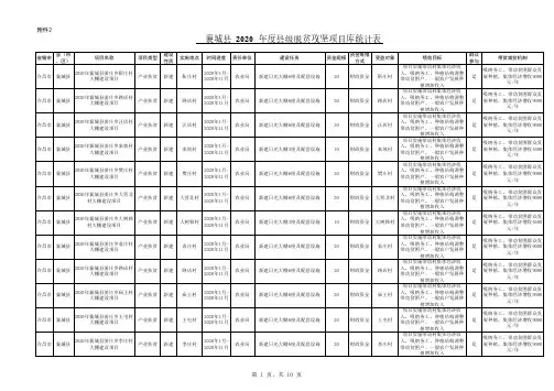 襄城县2020年度县级脱贫攻坚项目库统计表