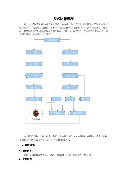陶艺制作流程