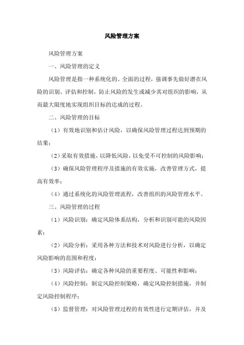 风险管理方案