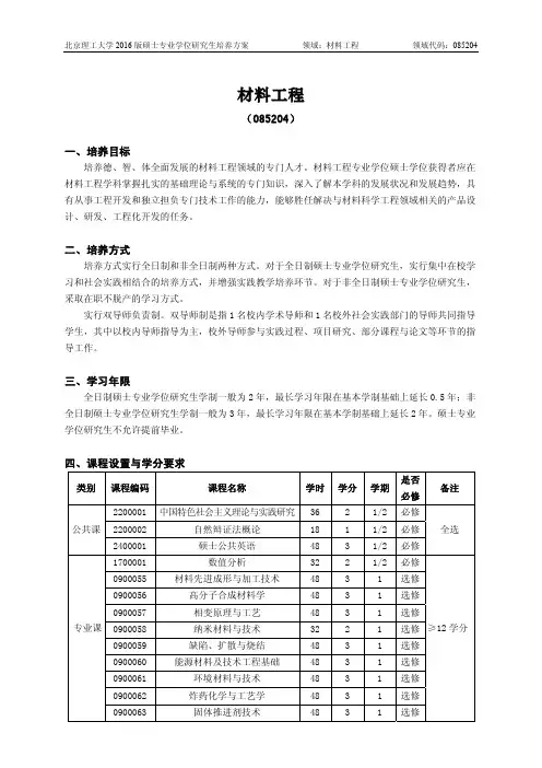 北京理工大学-2016版专业学位硕士研究生培养方案(2017年修订)-材料工程