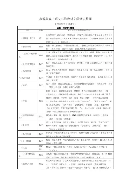 高中语文 教材文学常识整理 苏教版必修.doc