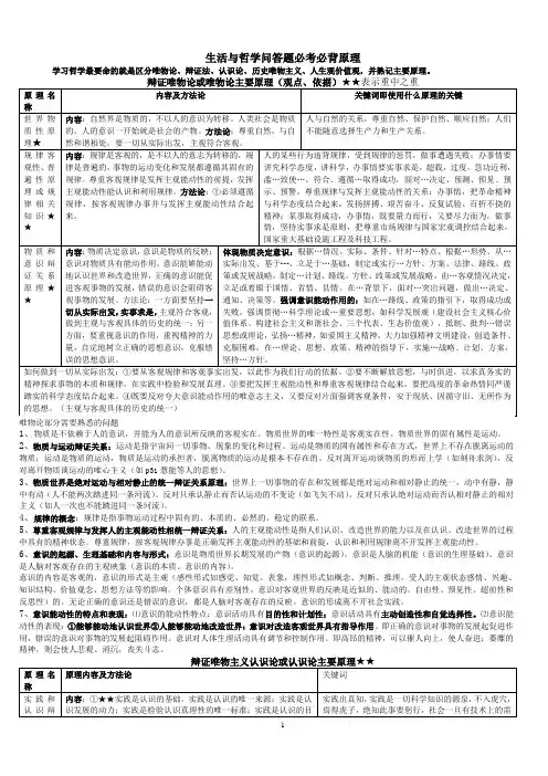 生活与哲学考前主观题必背原理及关键词