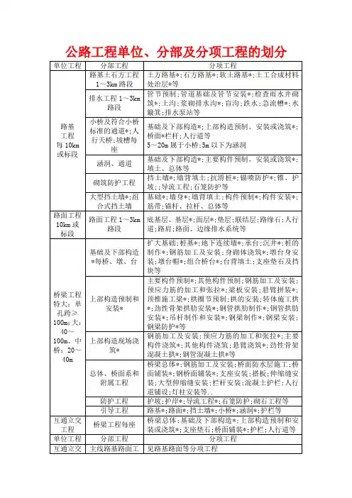 公路工程单位分部及分项工程划分