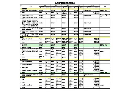 土建与精装修工程界面划分