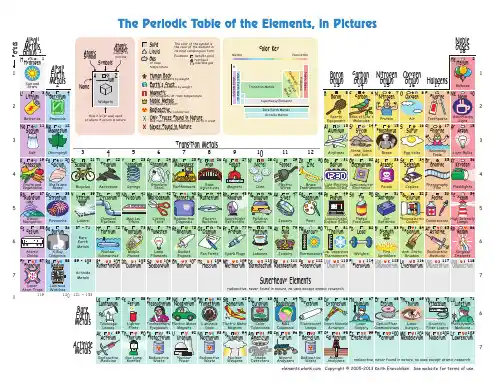 a Elements_Pics+Words