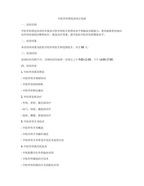 中医外科理论培训计划表