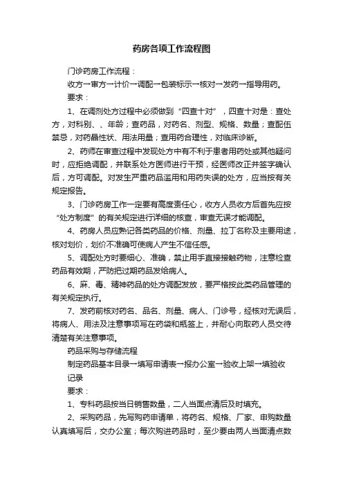 药房各项工作流程图