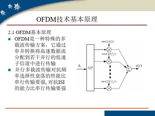 OFDM技术 原理