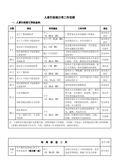 人事行政部工作检查表 日常工作设计