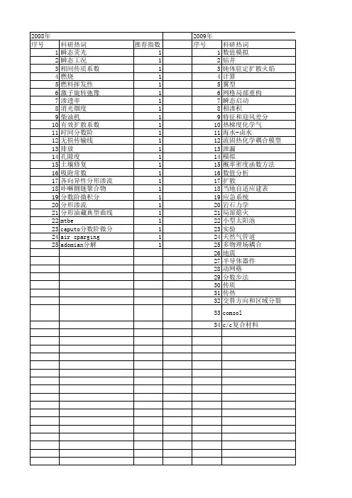 【国家自然科学基金】_瞬态扩散_基金支持热词逐年推荐_【万方软件创新助手】_20140801