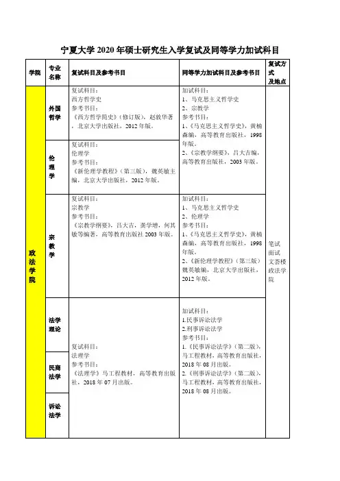 宁夏大学2020年硕士研究生入学复试及同等学力加试科目