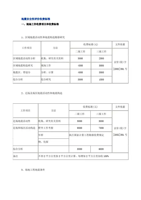 地震安全性评价收费标准