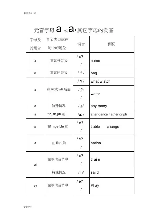 元音字母组合发音归纳