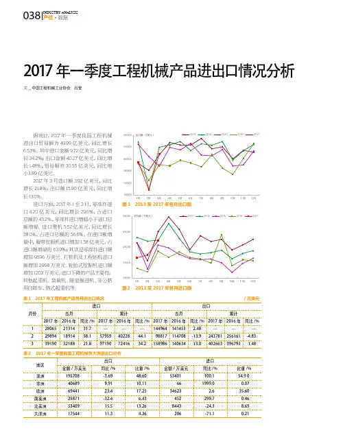 2017年一季度工程机械产品进出口情况分析