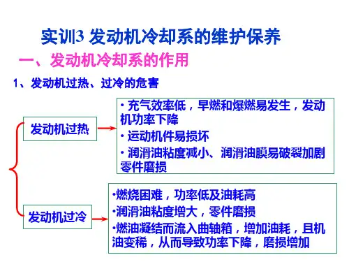 实训3 汽车发动机的冷却系统