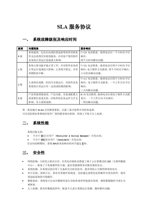 【附件】SLA服务协议