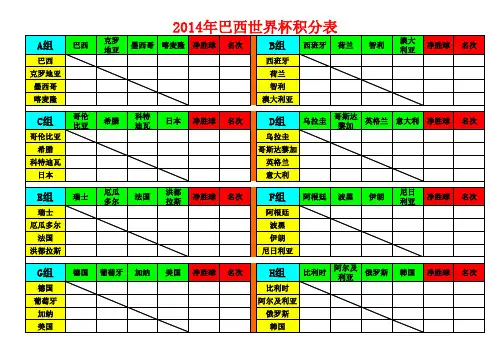 2014年巴西世界杯积分表