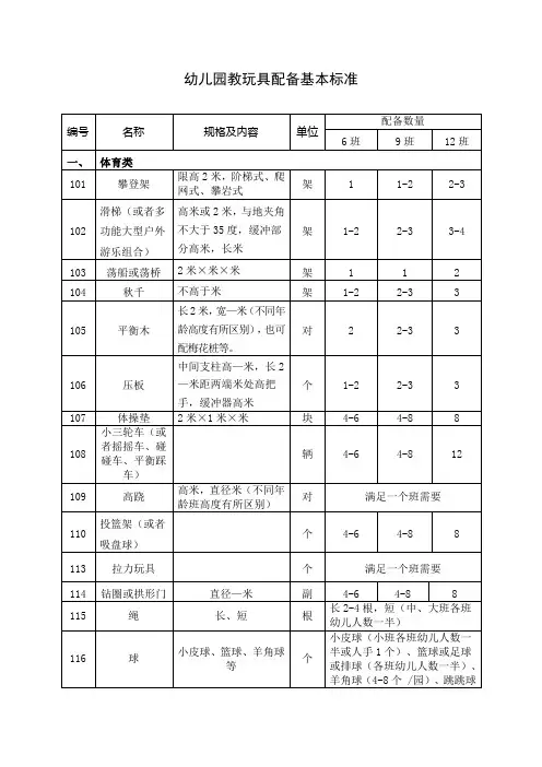 幼儿园教玩具配备基本标准
