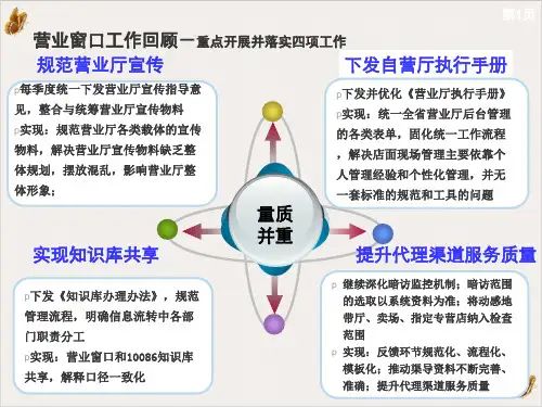 中国移动营业厅服务提升方案PPT公开课(58页)