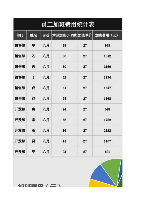 员工加班费用统计汇总表excel可修改