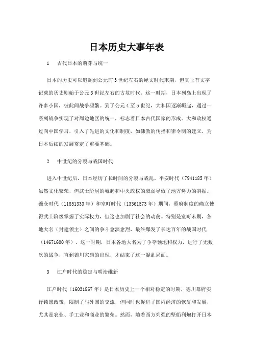 【历史】日本历史大事年表