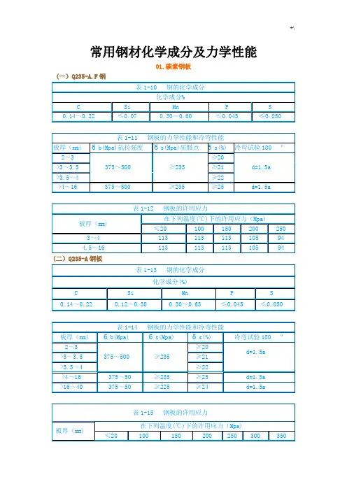 钢管在不同温度下的许用应力