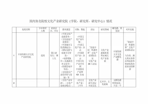 国内知名院校文化产业研究院(学院、研究所、研究中心)情况