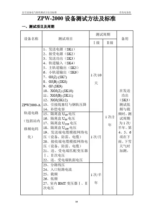 ZPW-2000A轨道电路测试方法及标准