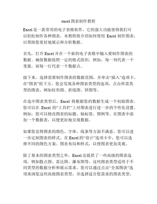 excel图表制作教程