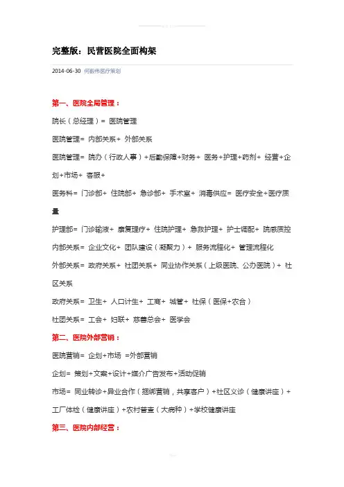 民营医院全面架构