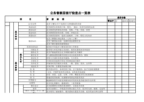 餐饮前厅检查表