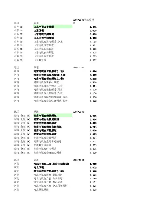 各省份频道1800-2200平均收视率及央视一套收视率