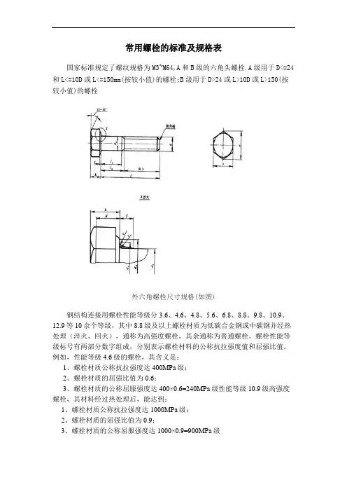 常用螺栓的标准及规格表