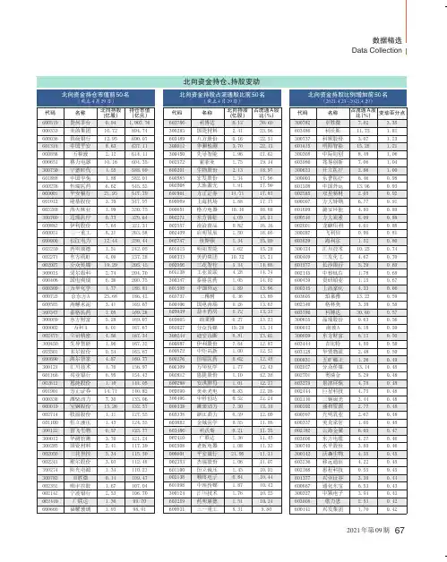 北向资金持仓、持股变动