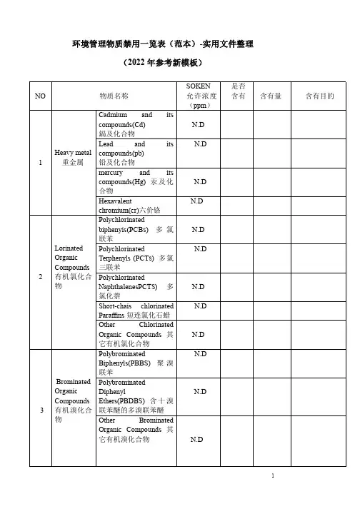 环境管理物质禁用一览表(范本)-实用文件整理(2022年参考新模板)