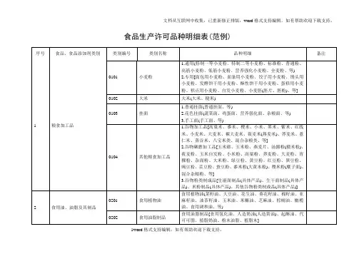 20201015总局食品生产许可品种明细表新公布打证范例