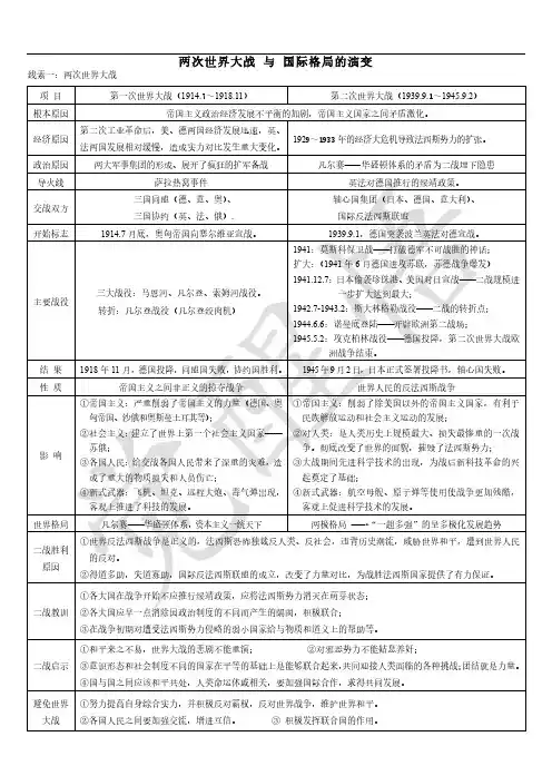 两次世界大战与国际格局的演变 (上传百度文库)