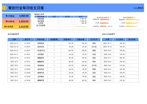 餐饮行业每日收支日报表