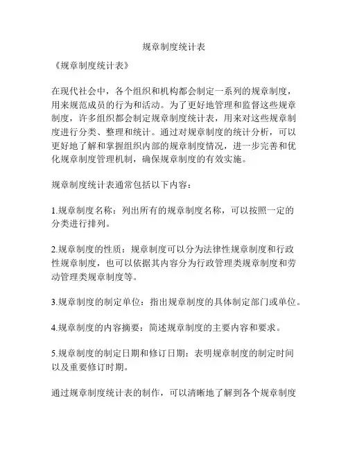 规章制度统计表