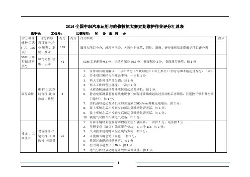 2016中职 汽车运用与维修 评分汇总表(正式赛卷)