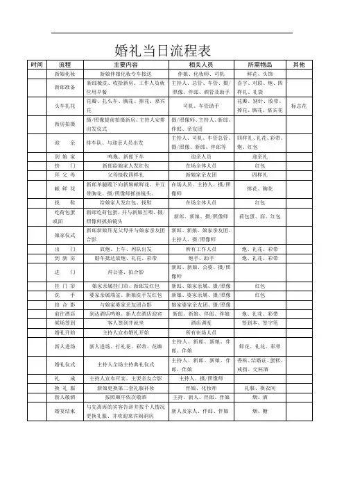 西安婚前筹备流程表