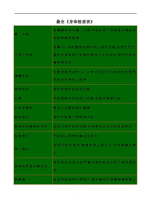 最全《身体检查表》