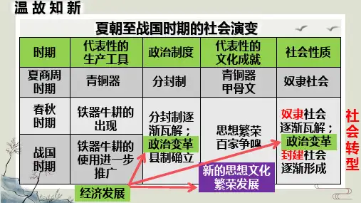 百家争鸣ppt课件