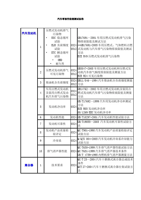 汽车零部件检测测试标准